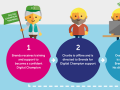DigitalChampion