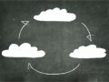 cloud